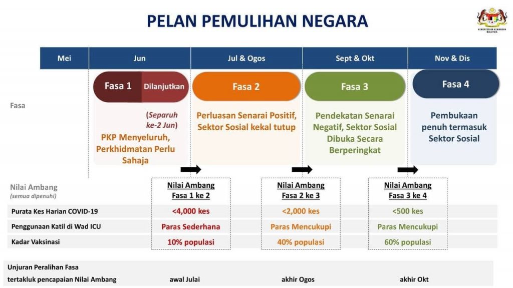 【6月23日更新】マレーシアの移住生活　コロナの状況と国家回復計画