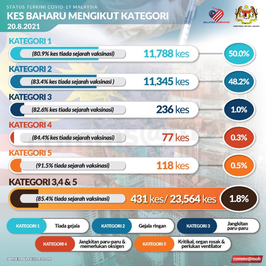 マレーシアの感染者の内訳