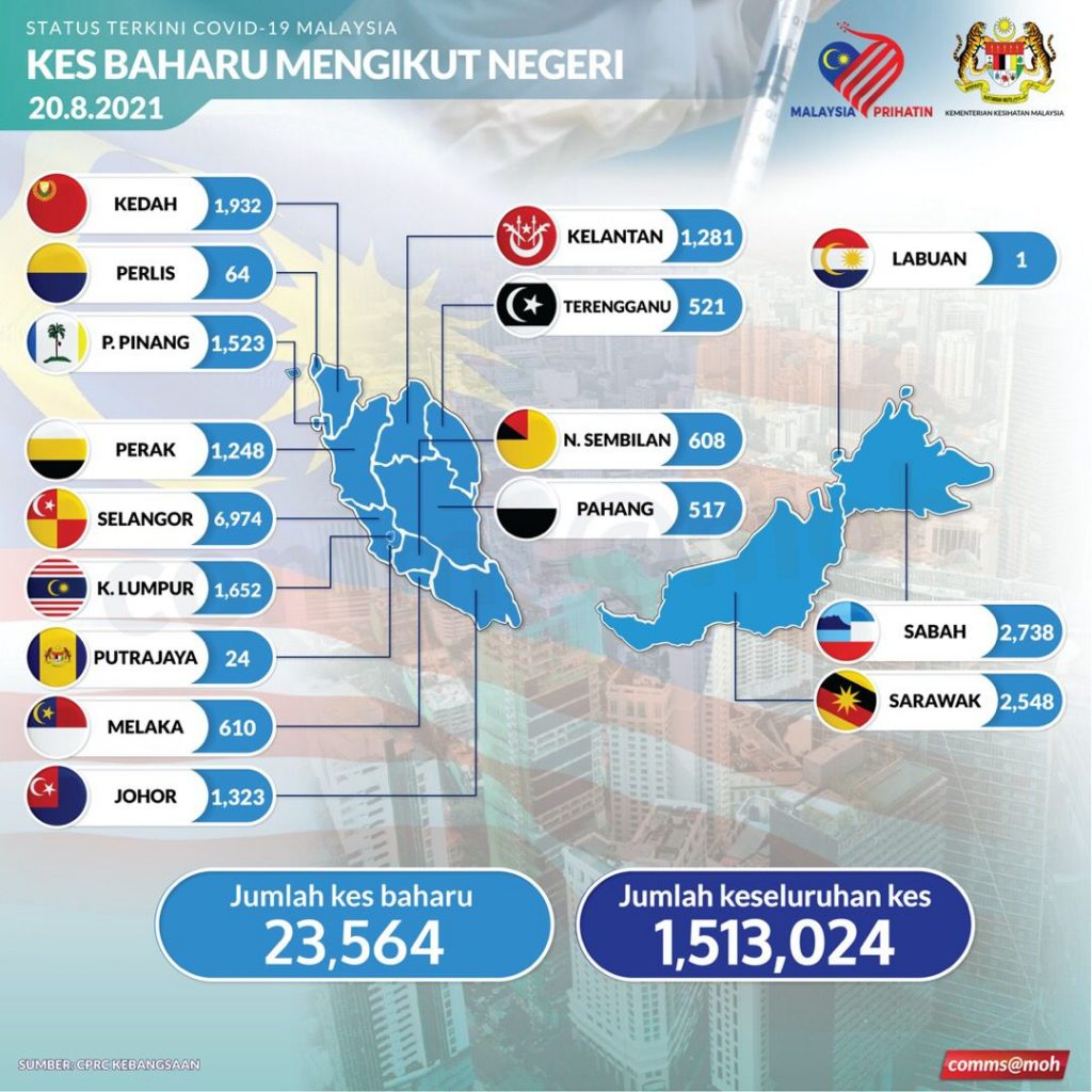 8月20日マレーシアの新規感染者数